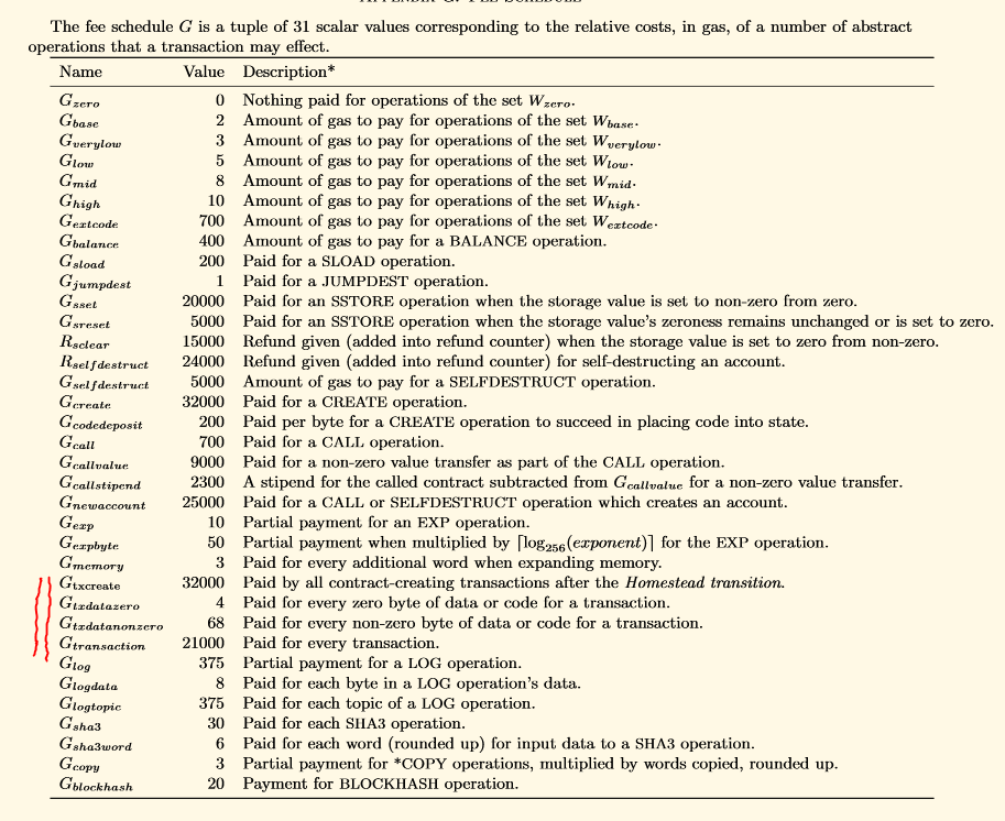 ethereum_yellow_paper_gas_cost